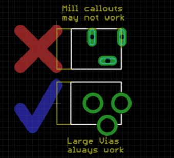 Source: http://docs.oshpark.com/submitting-orders/cutouts-and-slots/